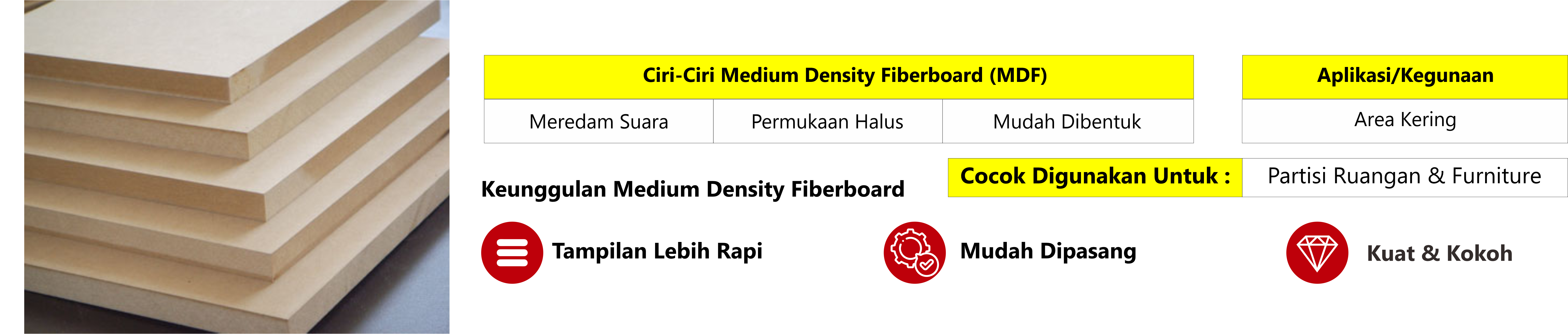 Medium Density Fiberboard (MDF)